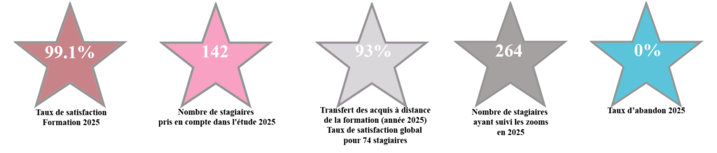 satisfaction 2025