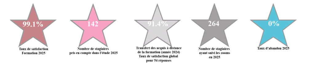 satisfaction2025 2